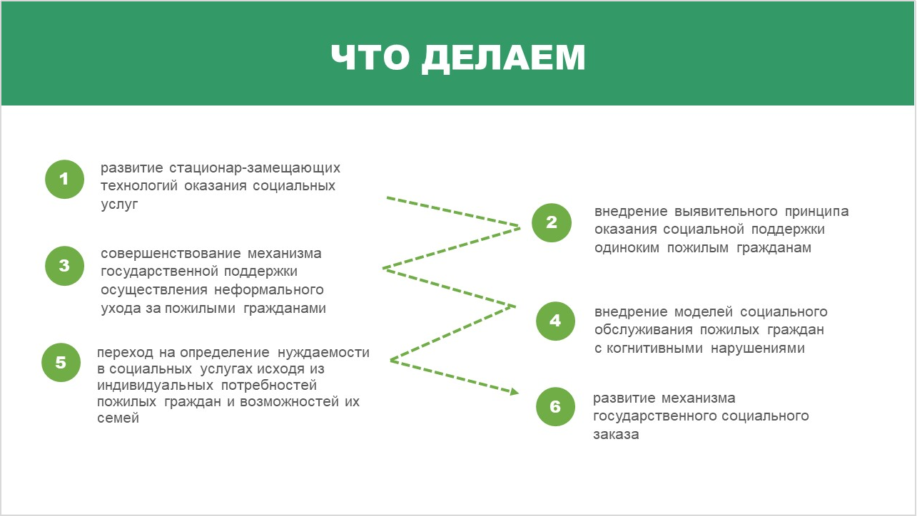 Презентация “Активное долголетие — 2030” – Гомельская областная  медико-реабилитационная экспертная комиссия